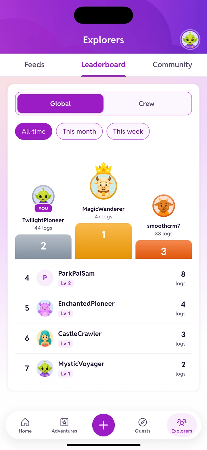 The global leaderboard with a three place podium, the viewer marked YOU in second place, and toggles for Global or Crew.